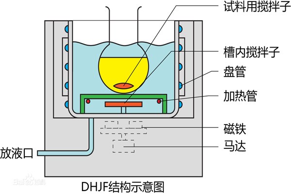 高低溫一體機(jī)為什么收到實驗室的青睞